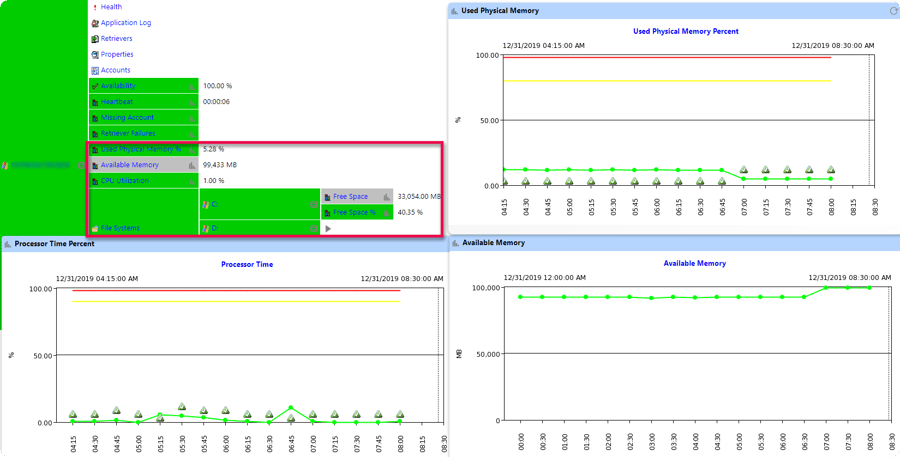 IT-Conductor Windows Monitoring