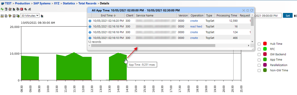 IT-Conductor_Advanced_SAP_Gateway_Monitoring