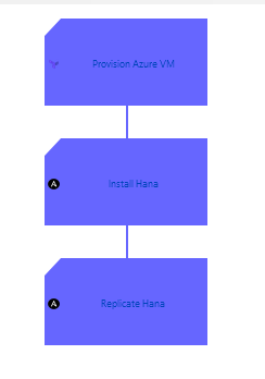 IT-Conductor_Automated_Hana_Migration