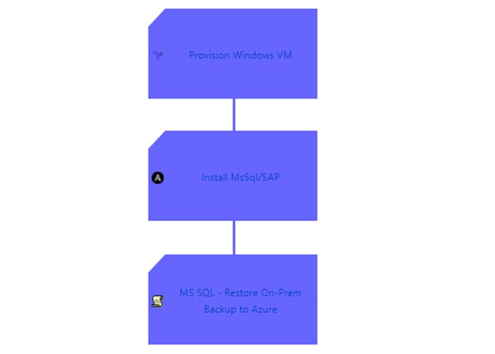 IT-Conductor_Automated_MSSQL_Migration