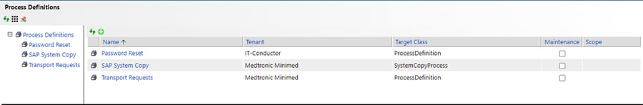 IT-Conductor Hierarchical Folder