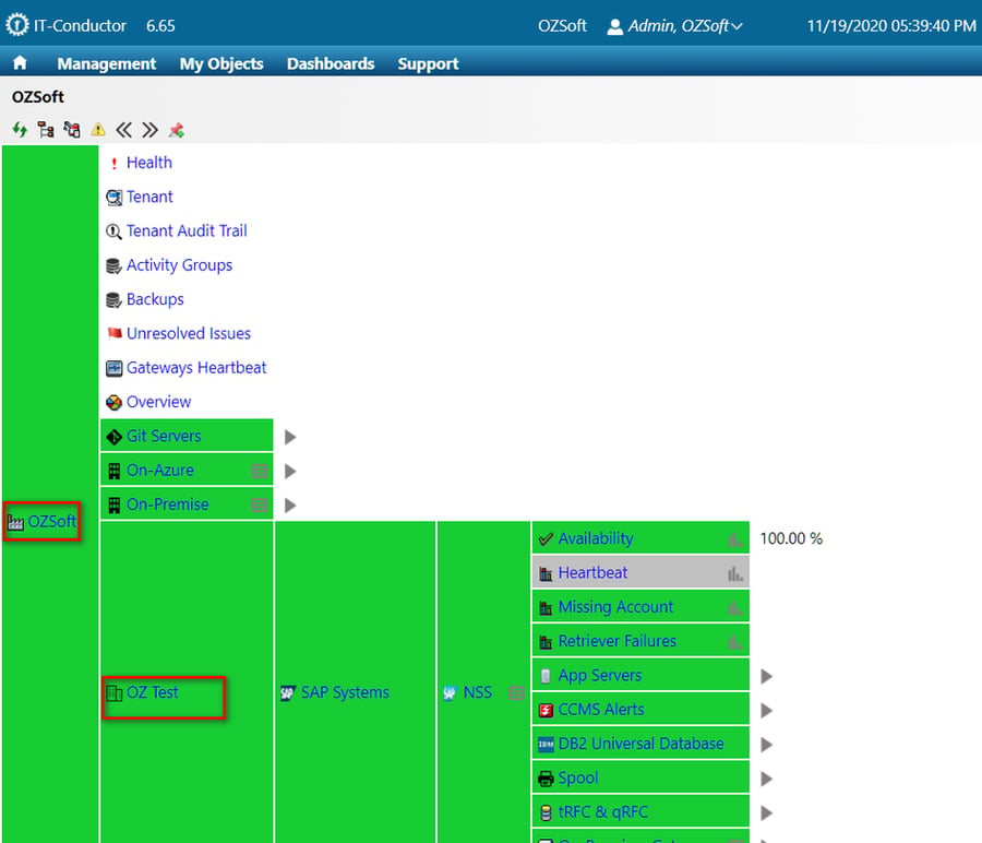 IT-Conductor_Org_Structure_App_Tree