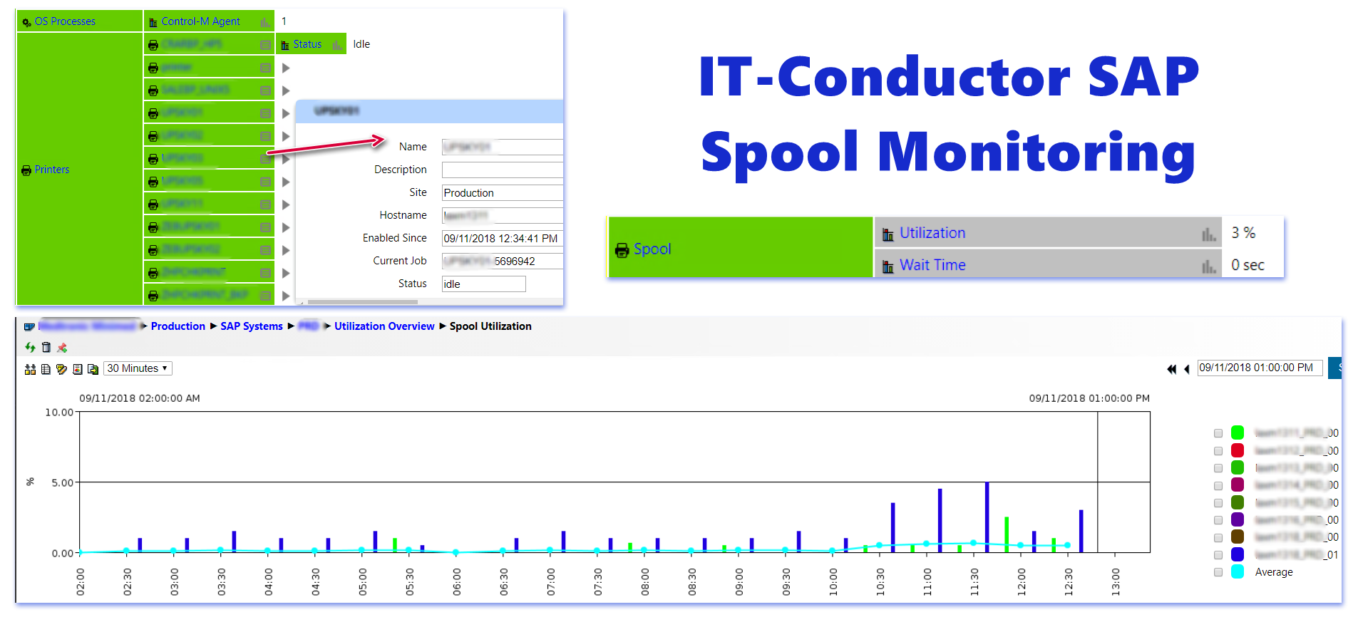 IT-Conductor SAP Basis - Spool Monitoring