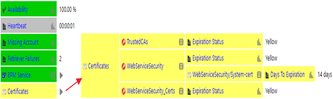 ITC-Certificates