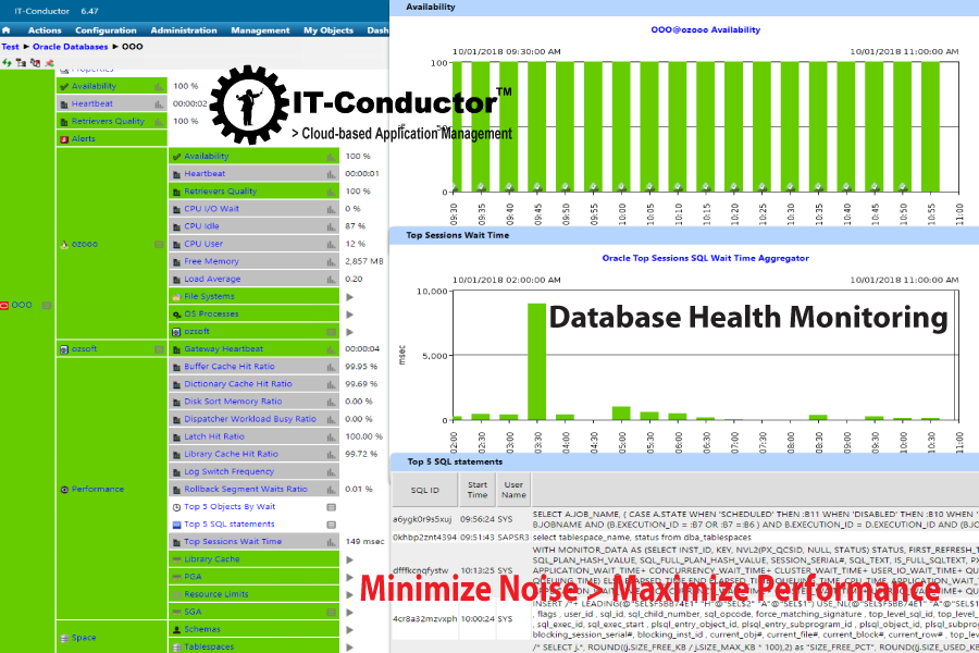 IT-Conductor Basis Monitoring of DB Performance