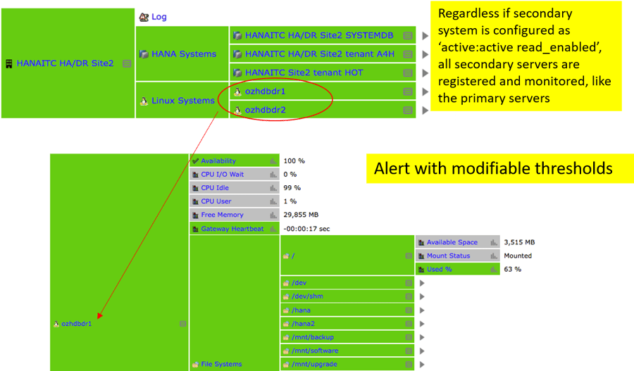 IT-Conductor HANA Monitoring HA/DR Definition Site2 Linux Hosts