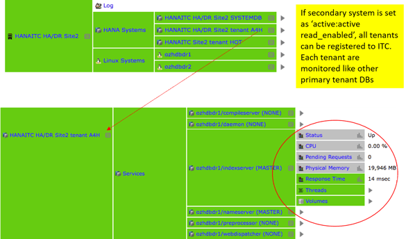 IT-Conductor HANA Monitoring HA/DR Definition Site2