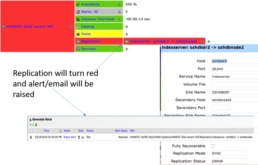 IT-Conductor HANA Monitoring HA/DR Grid SR Alert