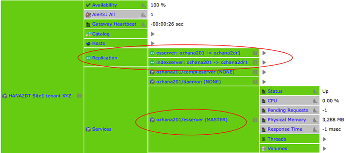 IT-Conductor HANA Monitoring HA/DR Grid SR Dynamic Tiering Site1