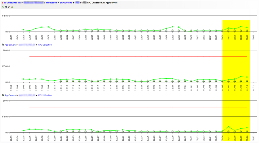 IT-Conductor KPI CPU Utilization Daily for the Last Month - App Servers 5-7