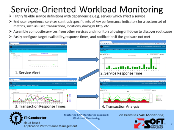 Mastering SAP Monitoring - Workload Monitoring