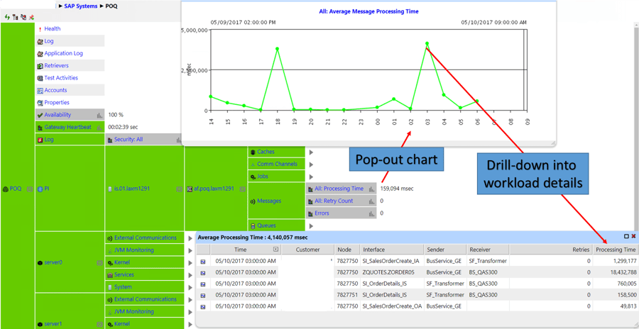 IT-Conductor SAP PO Monitoring  with Drill-down Context