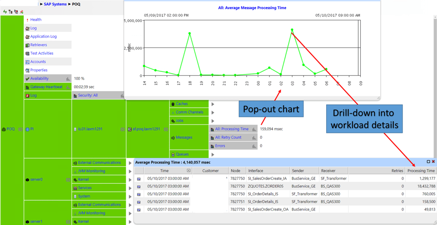 SAP PI/PO Monitoring