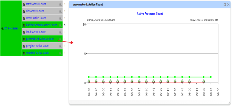 ITC-ProcessWatch