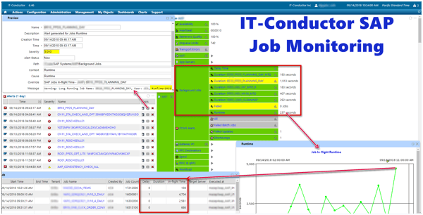 IT-Conductor SAP Basis - Background Job Monitoring