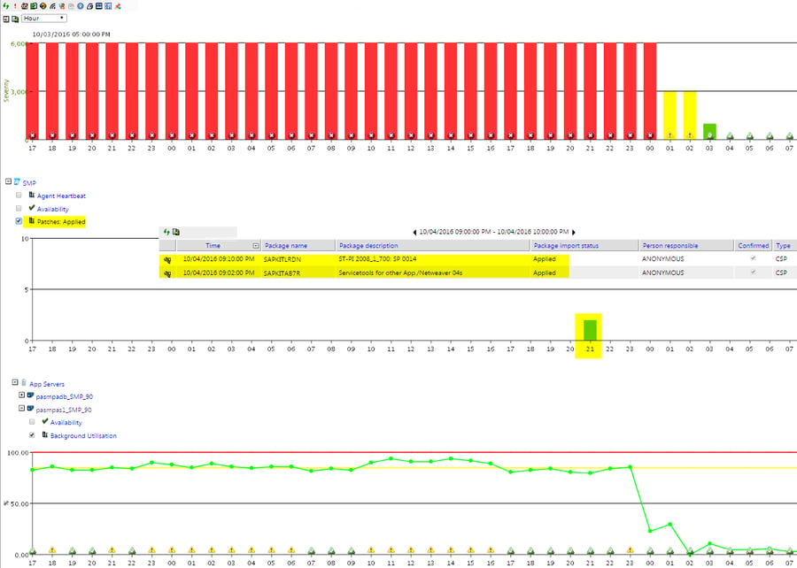 IT-Conductor SAP Patches Applied