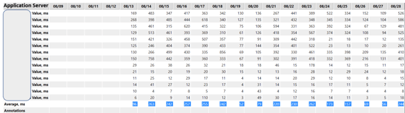 ITC-SAP-Performance-DialogRespTime-Table-HANA.png