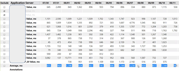 IT-Conductor SAP Performance Dialog Response Time Table Oracle
