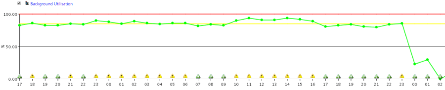 IT-Conductor SAP Batch Queue Utilization