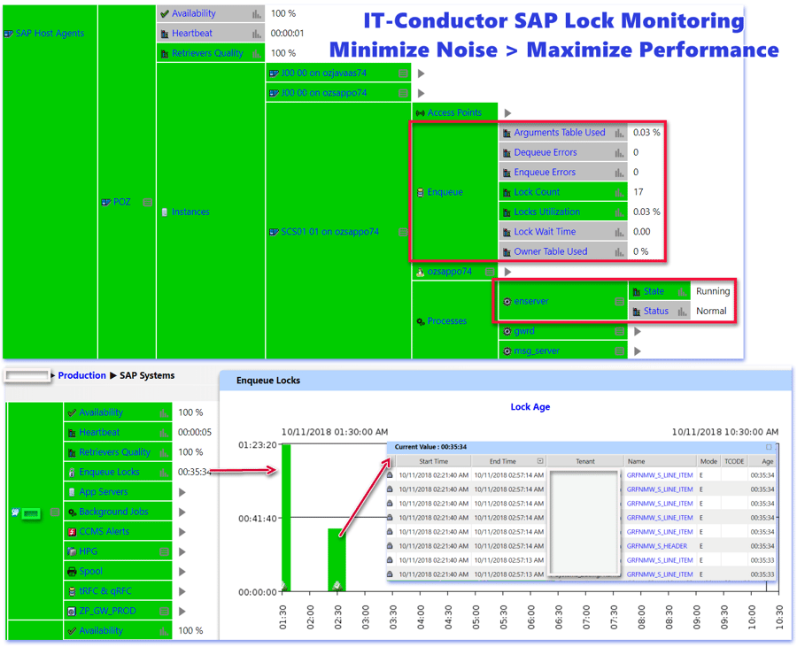 IT-Conductor Basis Monitoring of Locks and Enqueue Views