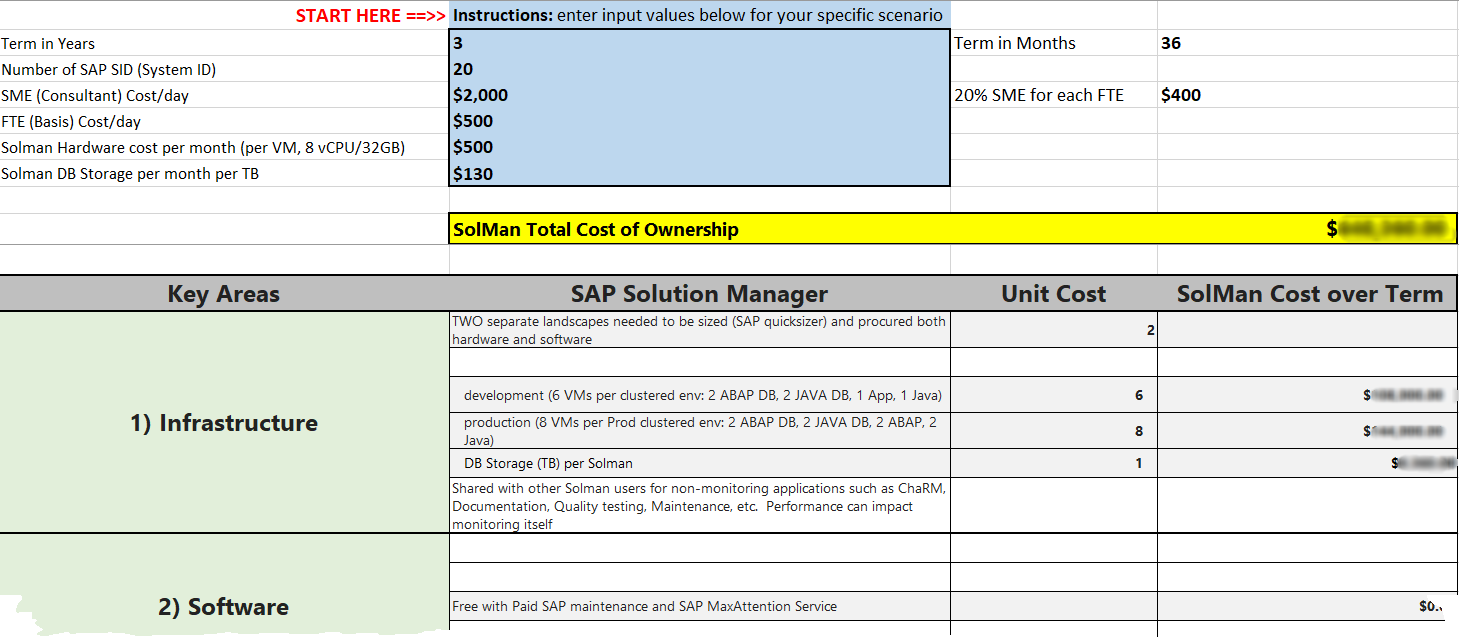 SAP Solution Manager TCO Calculator sap-solution-manager-tco-calculator