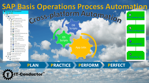 Automate Your SAP Basis and IT Operations Processes with IT-Conductor