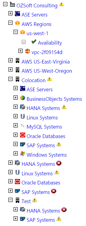 Service Hierarch Available for KPI creation across Boundaries