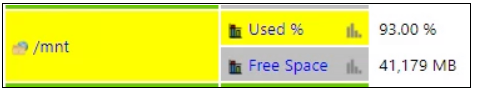 IT-Conductor Filesystems Utilization Monitoring IT-Conductor Filesystems Utilization Monitoring