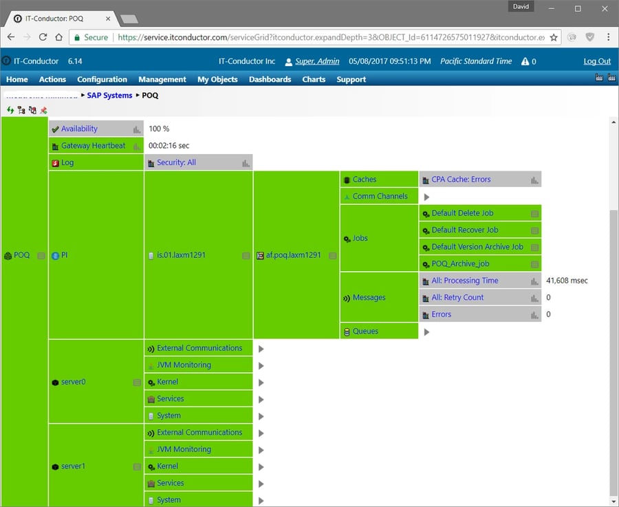 IT-Conductor SAP PO Monitoring Service Grid