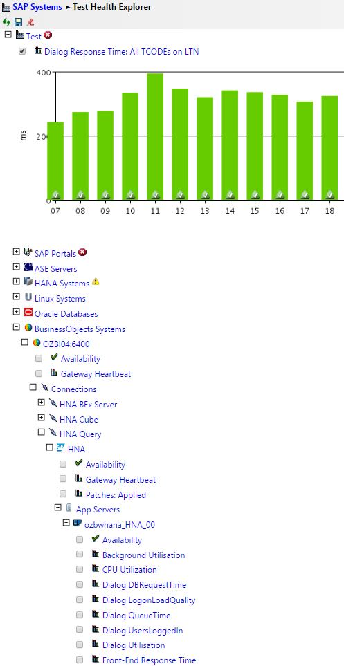 IT-Conductor SAP Monitoring Health Explorer for KPIs across Multiple Systems