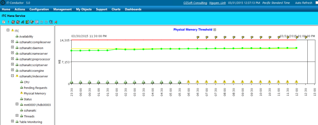 ITC_ozhanaitc_PostESSMigration-no-statisticsserver