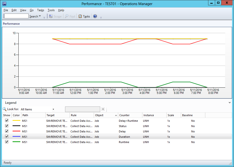 OZSOFT SAP Management Pack Job Performance