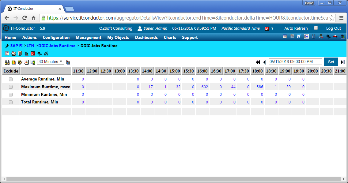 IT-Conductor SAP Jobs Monitoring Performance Details