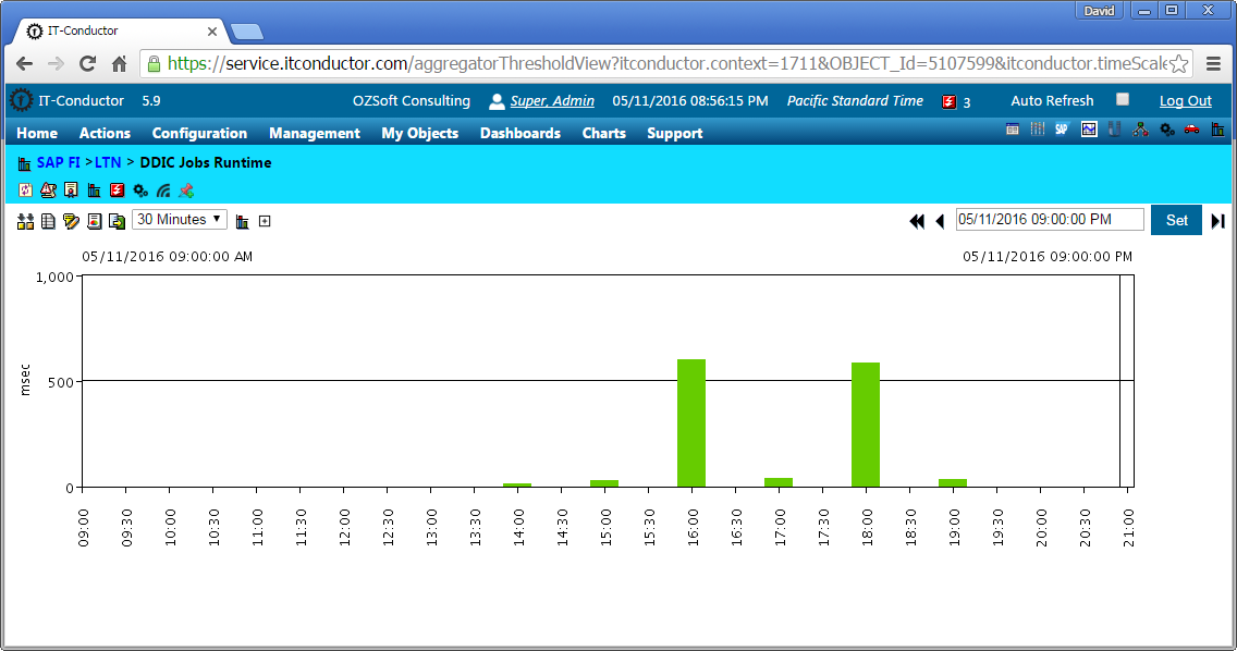 IT-Conductor SAP Jobs Monitoring SLA