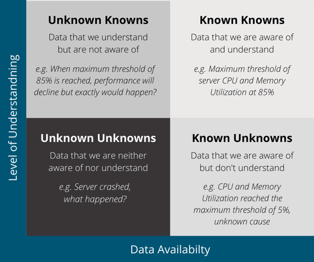 Known Unknown Matrix by IT-Conductor