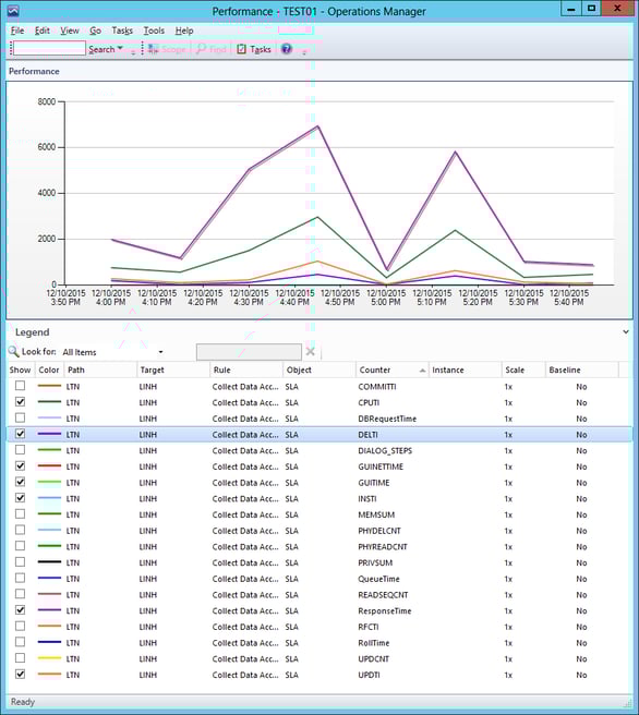 OZSOFT SAP MP for SCOM Workload Monitor  Performance Chart