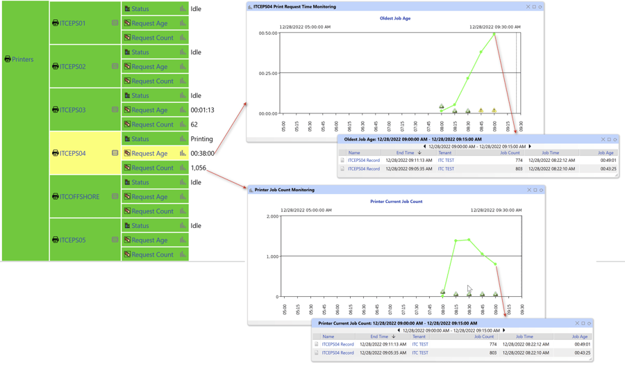 Printer Job Queue CountAge Monitoring