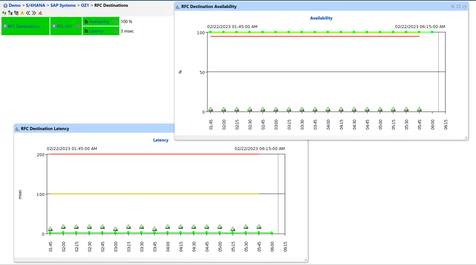 RFC Destination Monitoring