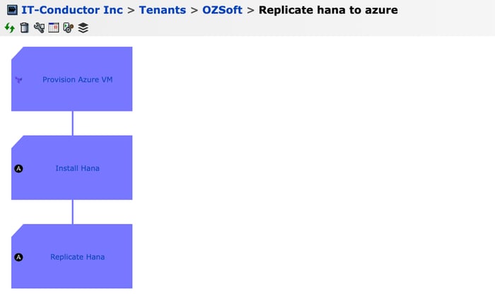 Replicate HANA to Azure Process Definition