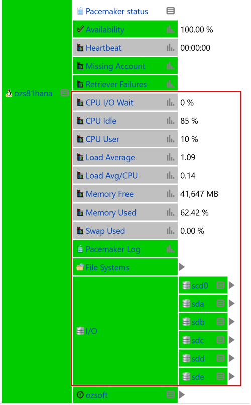 Resource Utilization