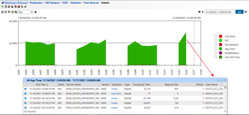 SAP Gateway Monitoring with IT-Conductor