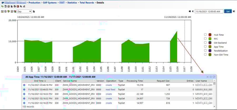 SAP Gateway Monitoring with IT-Conductor