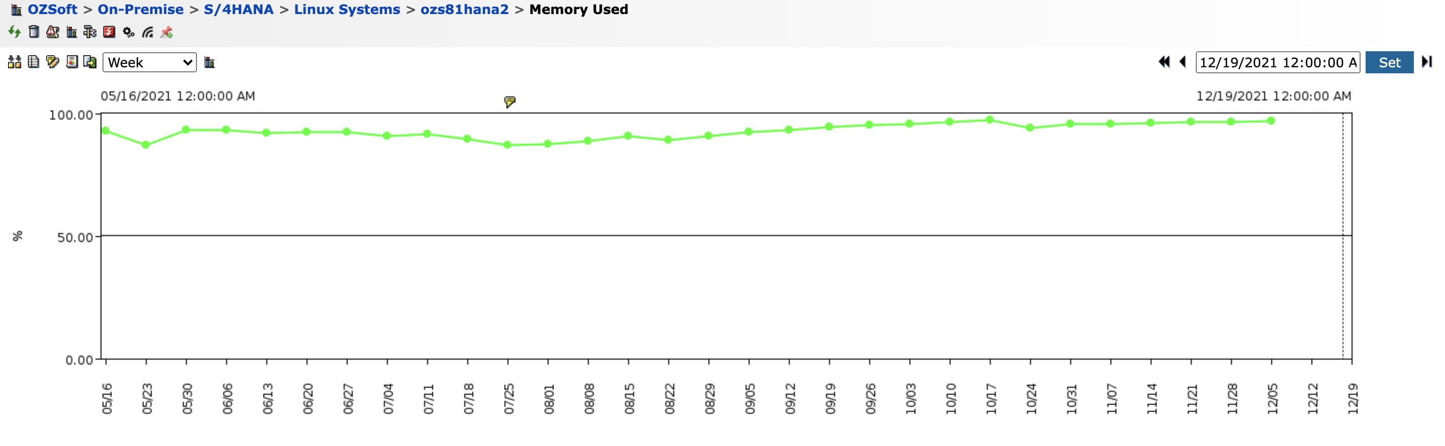 SAP HANA Memory Used