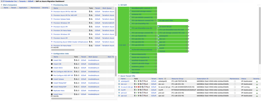 SAP on Azure Migration Dashboard