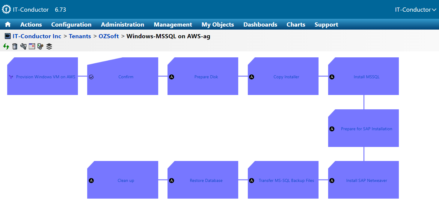SAP on MSSQL Migration to AWS Process Definition
