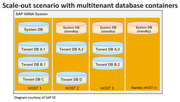 SAPHANA_MDC_Scale-out