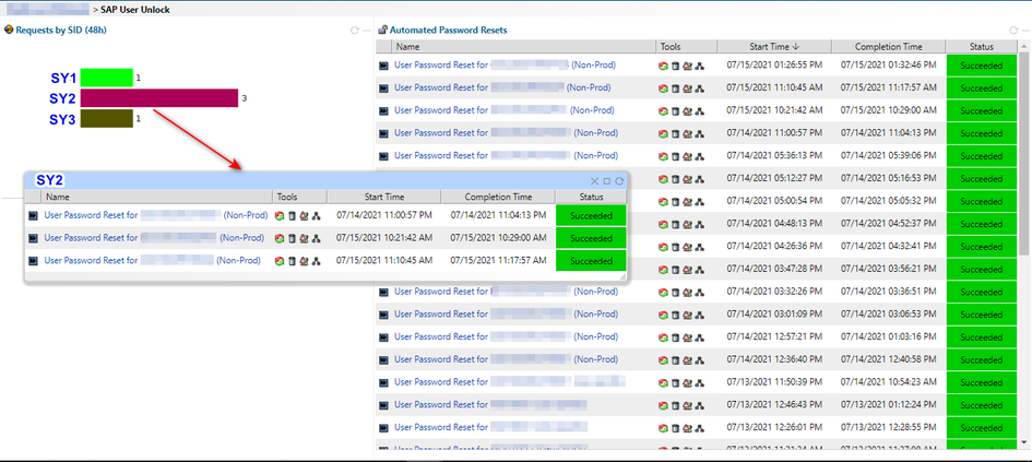 SAP_User_Unlock_Dashboard