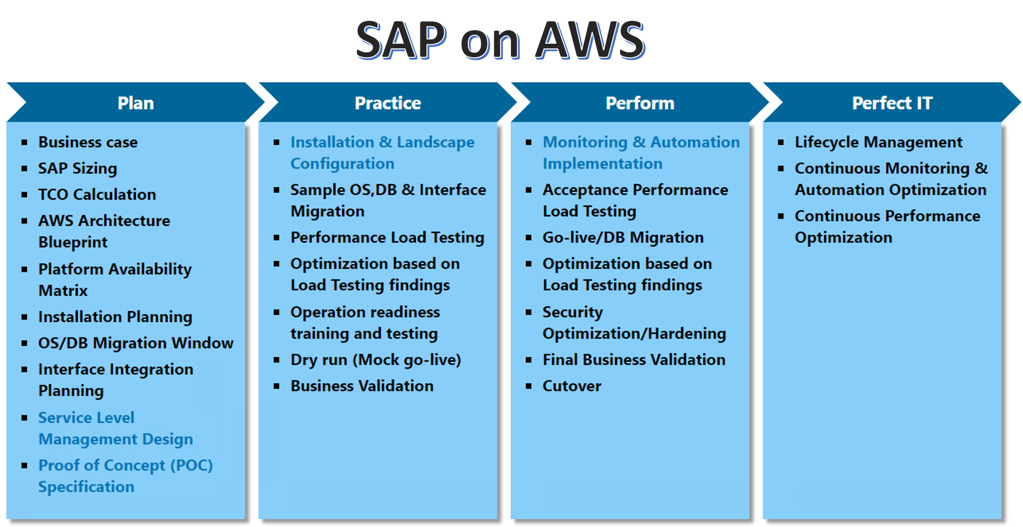 SAP on AWS Roadmap Services by OZSOFT & IT-Conductor