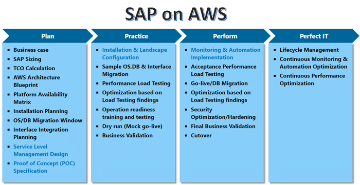 SAPonAWS_Roadmap