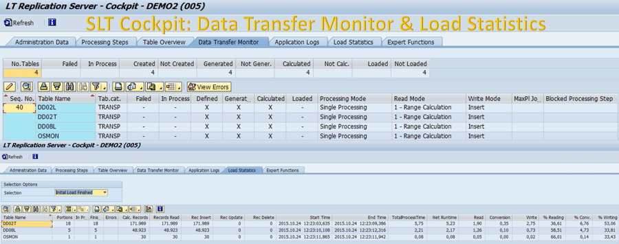 SLT_LTRC_DataTransferMonitorAndStatistics